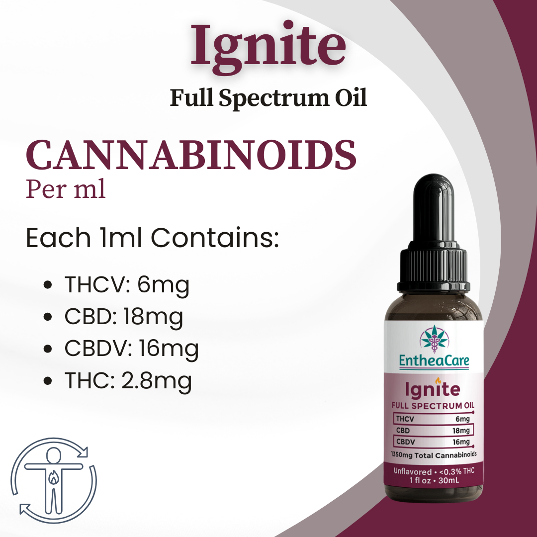 Ignite | Full Spectrum CBD + CBDV + THCV Oil