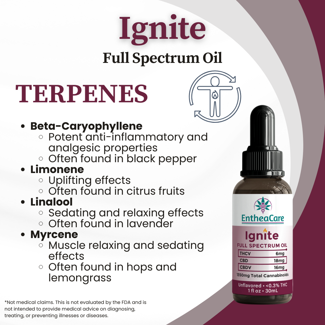 Ignite | Full Spectrum CBD + CBDV + THCV Oil